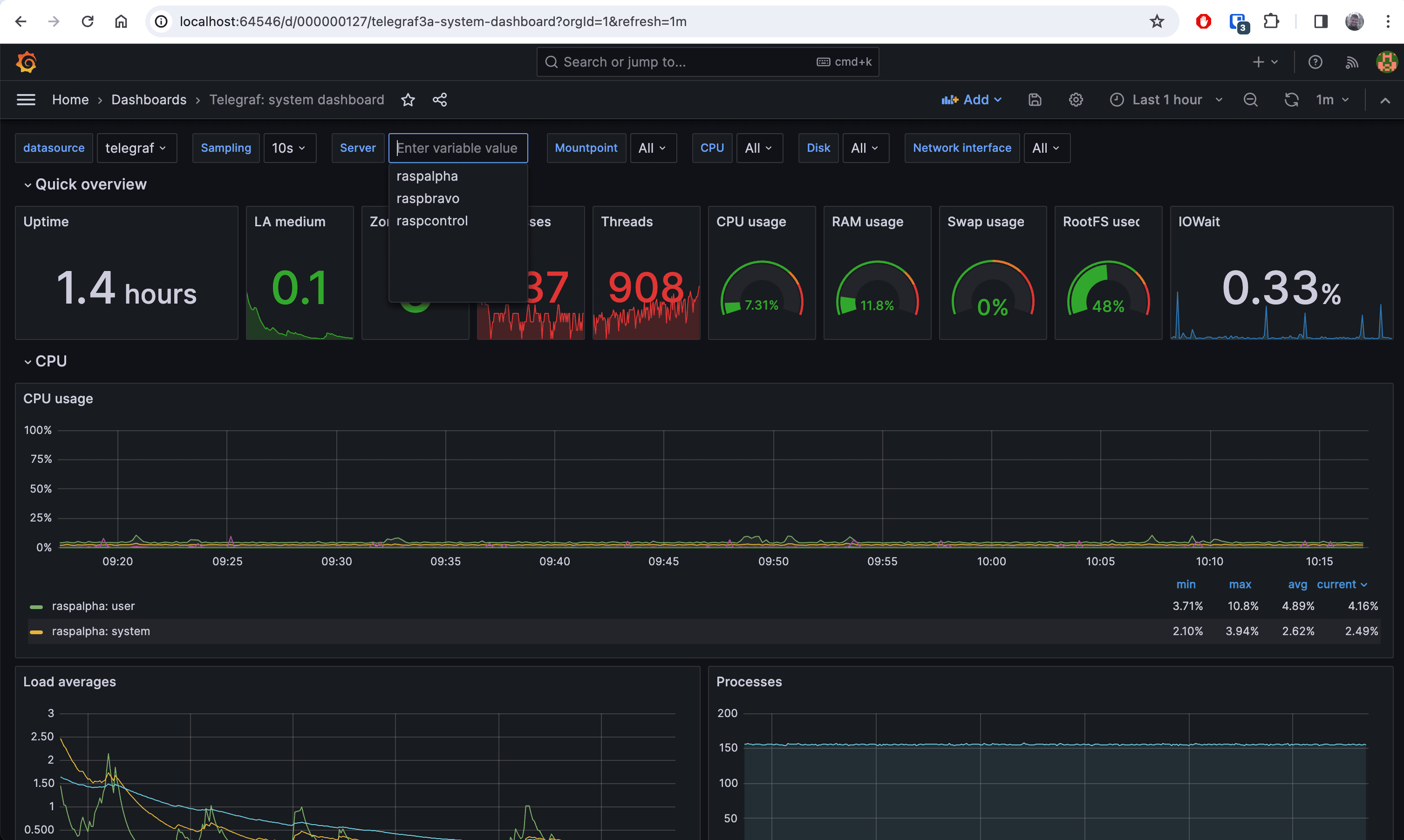 grafana stats for individual kubernetes nodes