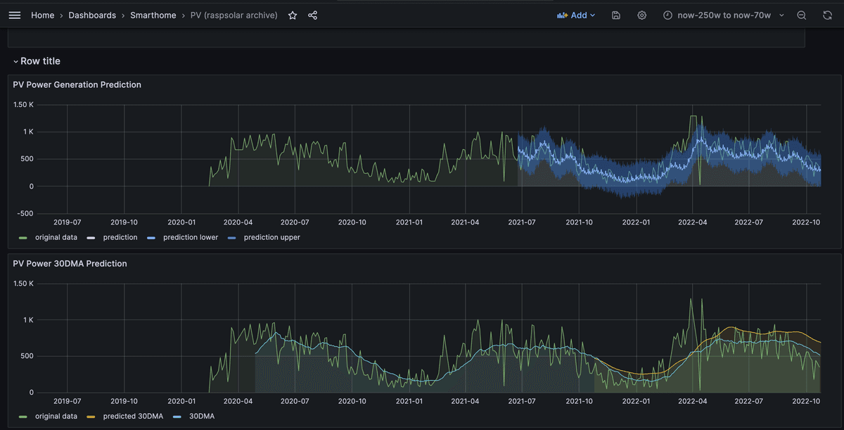 Timeseries & Quantified Self