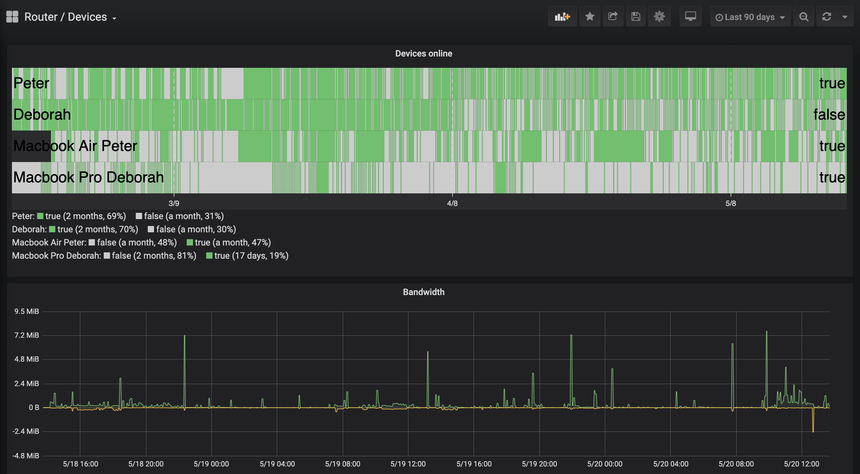 RouterAPI / device based presence tracking