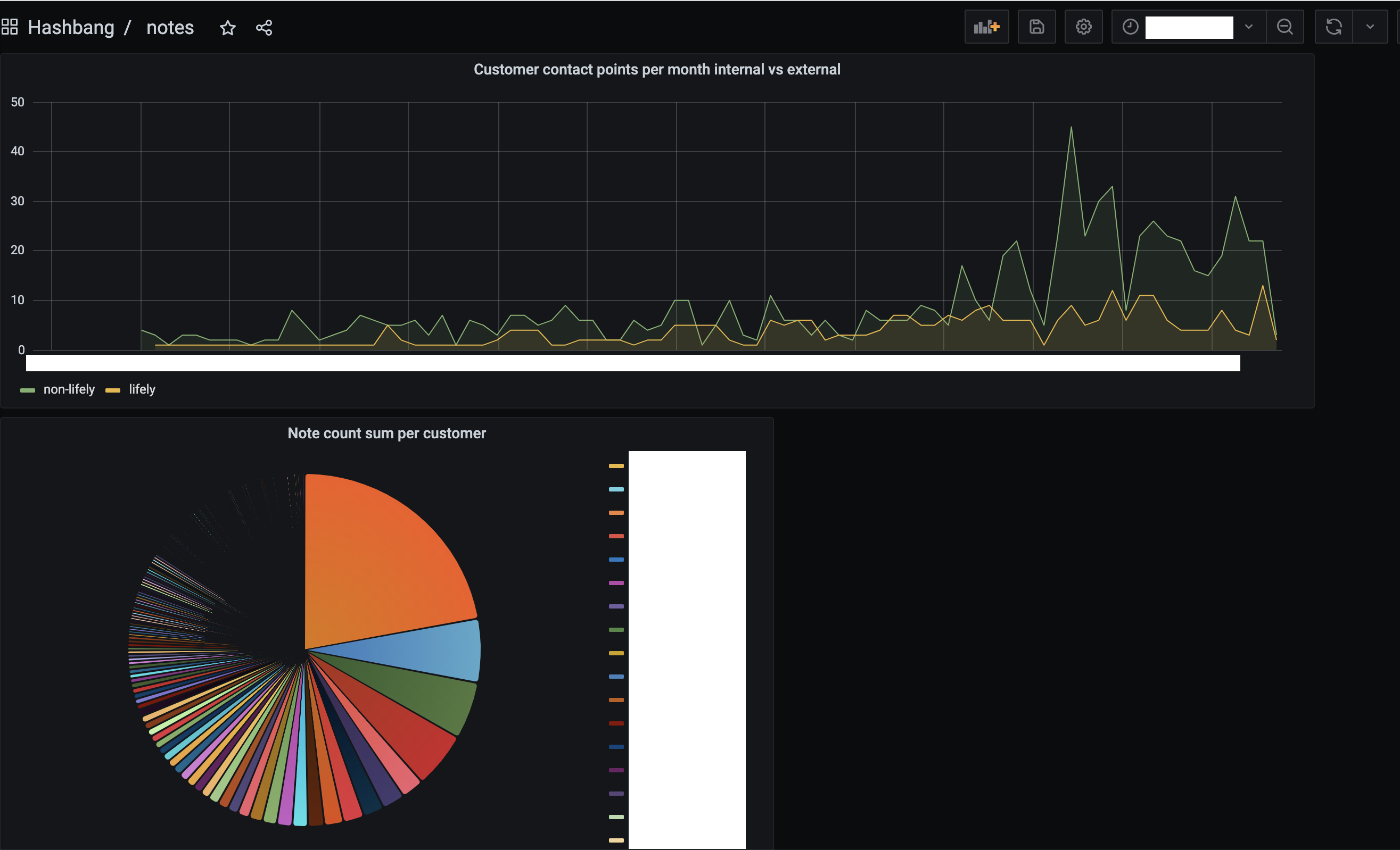 2021-06-22-notes-insight-dashboard.png